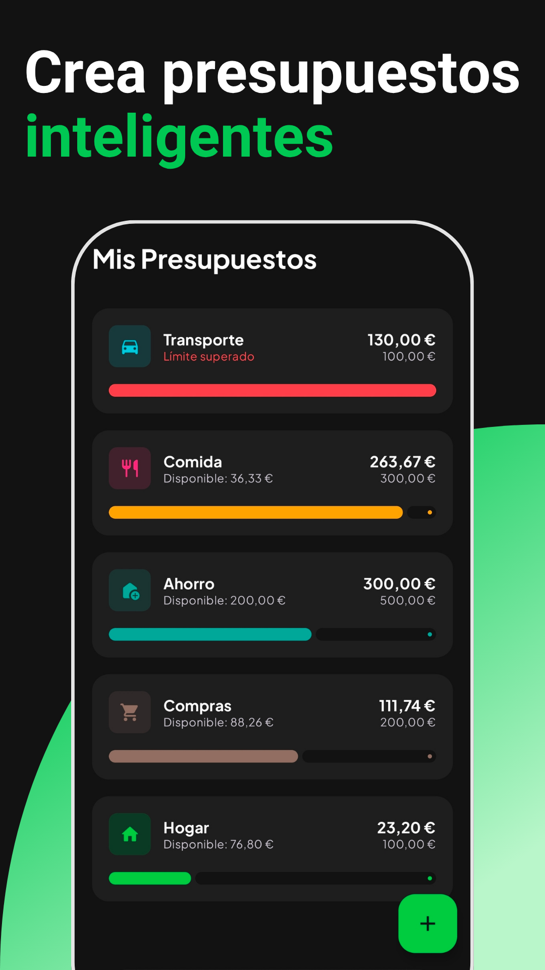Presupuestos