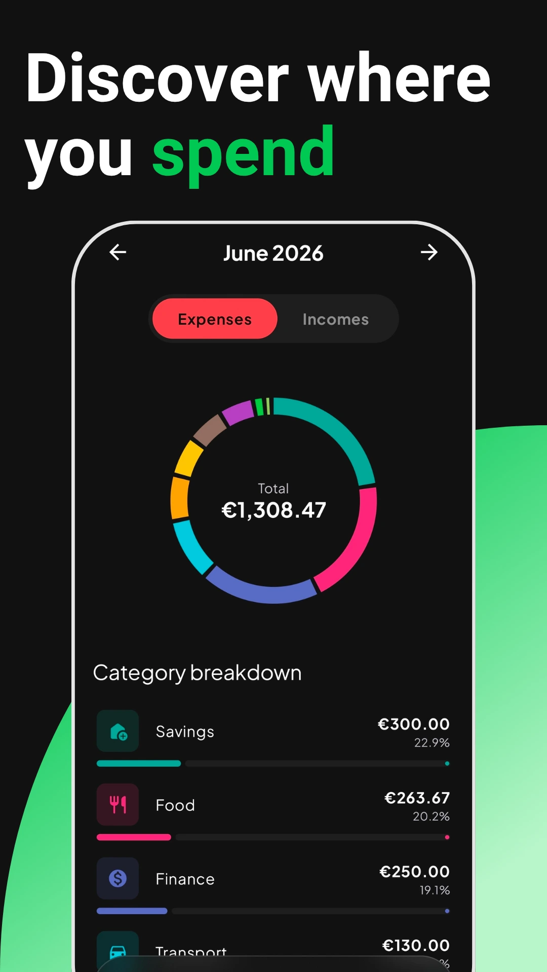 Statistics and expense analysis