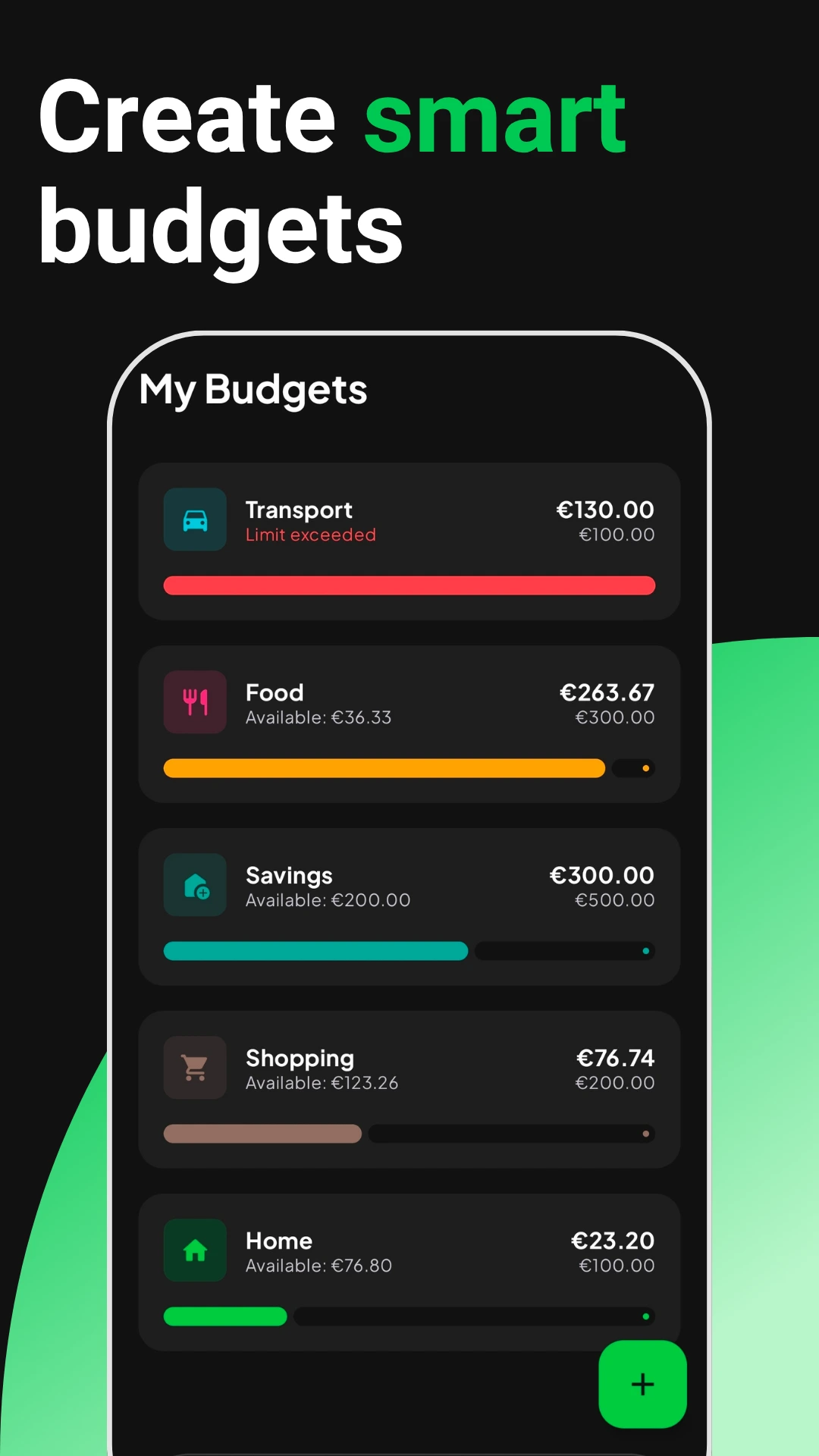 Budgets